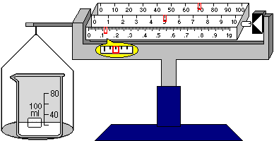 Balance Centigram